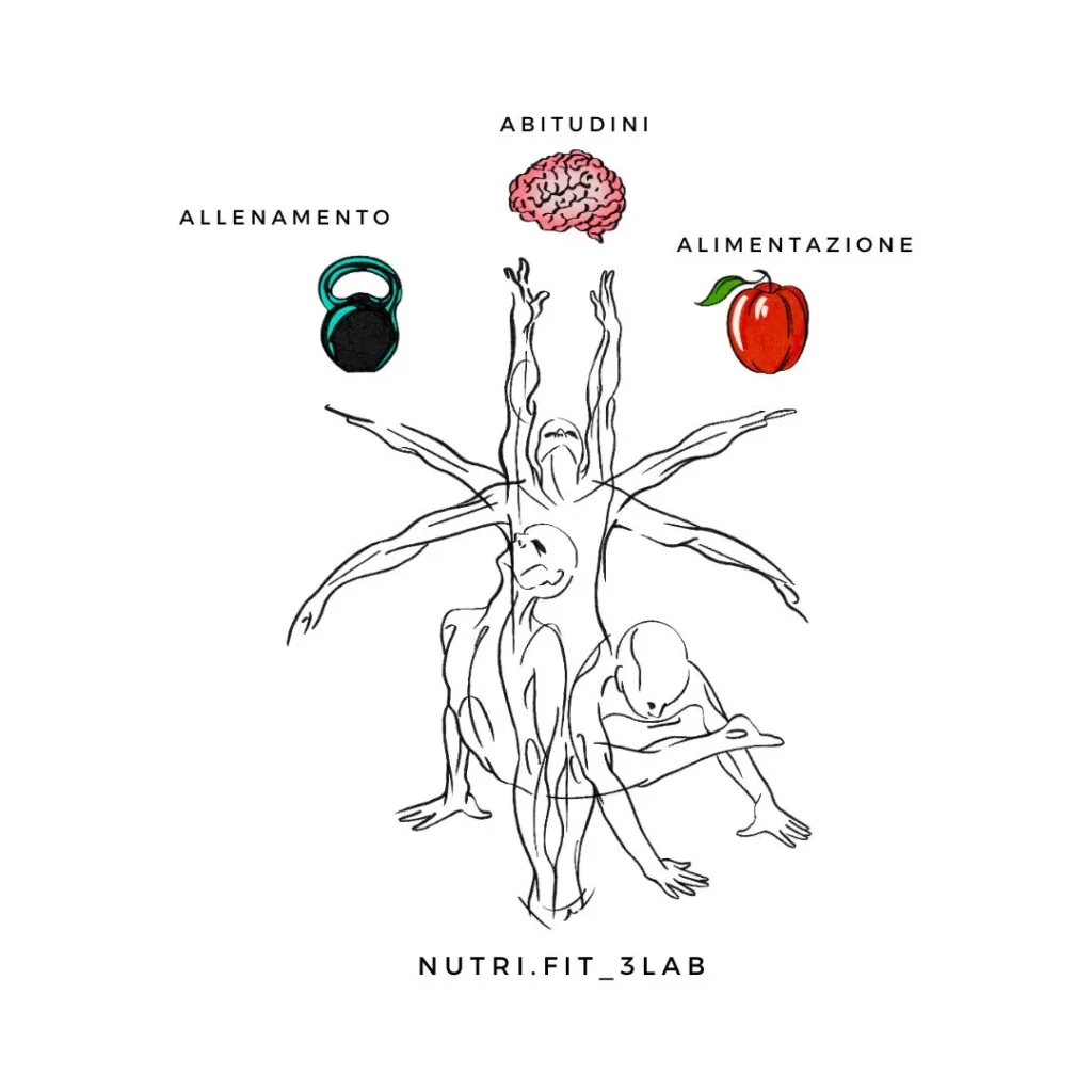 NUTRI.FIT_3LAB® Logo